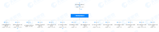 来源:天眼查