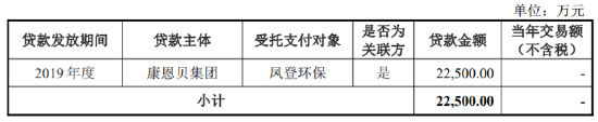 浙江东阳医药大佬胡季强出手！旗下环保公司冲刺IPO，幸福与烦恼哪个更多？