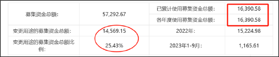 万朗磁塑定增踩线巧妙规避？大股东输血背后或折射下游话语权薄弱