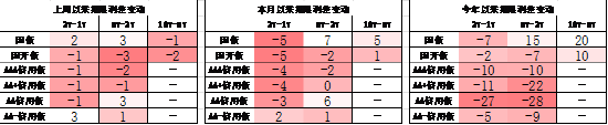 数据来源：Wind，中加基金；截至2024年9月15日；分位数为过去5年分位数。