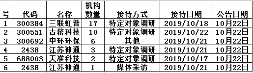 「游戏电玩城注册送金币」张天爱关注张靓颖超话发帖 网友:要抢超话大咖?