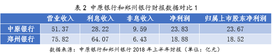 郑州城镇居民2018收入_郑州总人口逼近千万居民人均可支配收入破3万(2)
