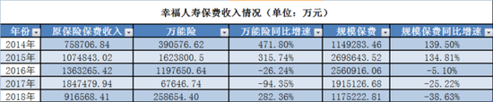 每日经济新闻 制图