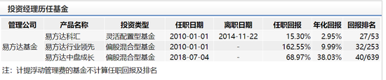 数据来源：wind 截止日期：2020年2月17日