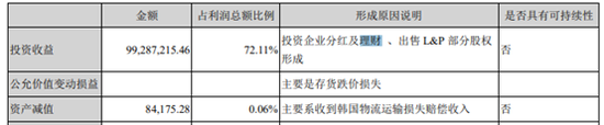 利润依赖投资、关联交易存疑、销售费用高企 朗姿股份靠什么支撑股价?