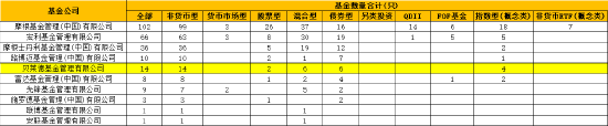 数据来源:Wind 截止日期:2025年2月