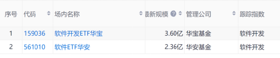 华尔街大佬盯上的软件股，真的见底了吗？