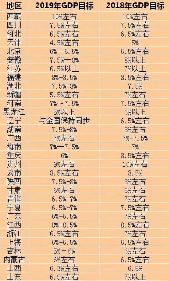 点击图片查看详情 珠海2019gdp预测_2019年广东省GDP将超韩国,领先550亿,全面超越亚洲四小龙