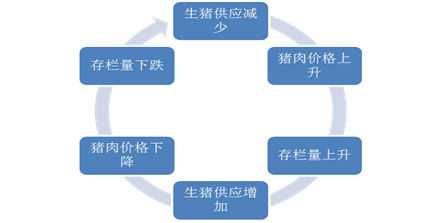 来源:新浪财经上市公司研究院