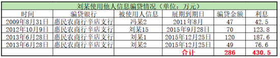 图：金融法眼统计