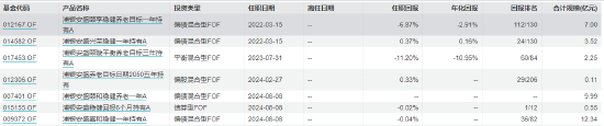 来源:Wind 截止日期:2024-08-09