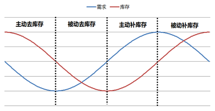怎样到澳门金沙赢钱 春天糖友就应该这样吃它!