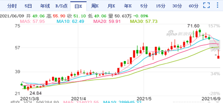 利润依赖投资、关联交易存疑、销售费用高企 朗姿股份靠什么支撑股价?