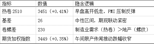 表 2注:数据来源网络公开信息