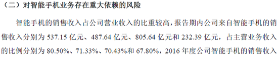 小米与苹果、亚马逊近年毛利率对比