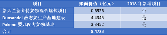 光明乳业陷200亿营收困局 押宝新产品线能否实现突破