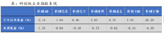 数据来源:Wind,华安基金,2025-6-16至2025-6-20