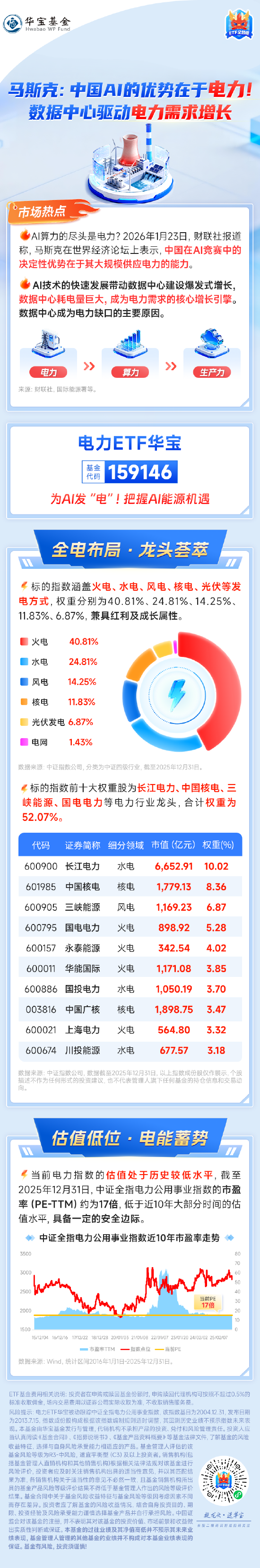 【热点直击】马斯克：中国AI的优势在于电力！数据中心驱动，关注电力ETF华宝（159146）