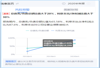 来源:新浪财经上市公司财报鹰眼预警