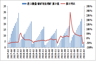 方正中期期货：缅甸佤邦突发禁矿令 国际锡价闻风大涨