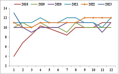 方正中期期货：缅甸佤邦突发禁矿令 国际锡价闻风大涨