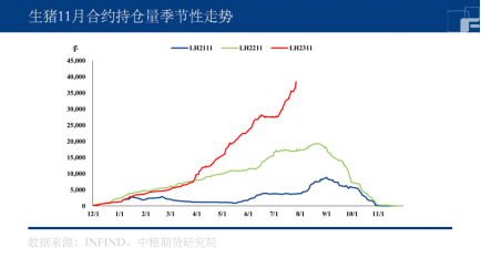 生猪：迎来转势