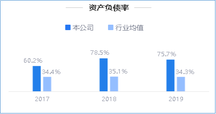 来源:2019年年度鹰眼预警
