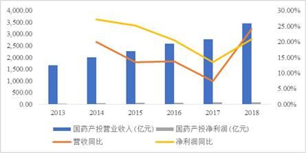 数据来源:公司报告整理绘制