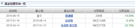 上投摩根