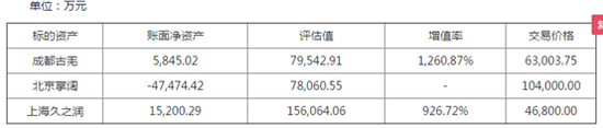 来源：2015年收购草案