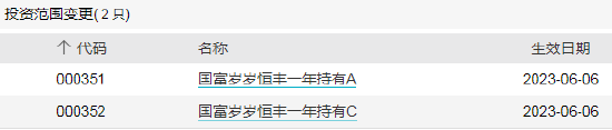 ETF早知道:机构扎堆!3只央企ETF今日上市交易,医药主题基金“跌声一片”,但资金却越跌越买,借道ETF抄底