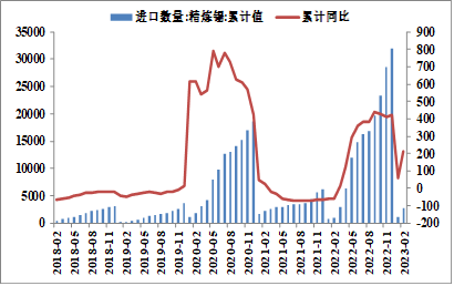 方正中期期货：缅甸佤邦突发禁矿令 国际锡价闻风大涨