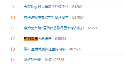 视频|药明系个股集体闪崩，A股药明康德跌停，H股药明康德跌30%，中欧基金葛兰四季度减持药明康德367万股
