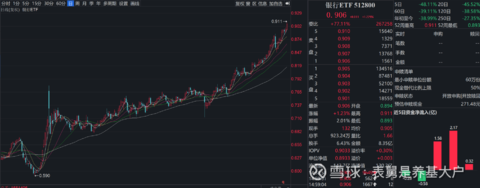 建行港股10亿申购!银行股的“逆袭剧本”到哪了? 第1张 建行港股10亿申购!银行股的“逆袭剧本”到哪了? 第1张
