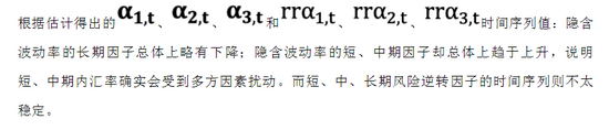 人民币外汇期权隐含波动率的各期限因子:形成机制和定价能力