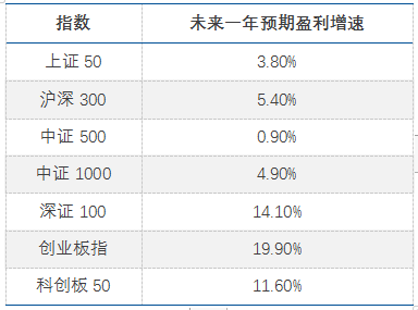 lol比赛在哪里买输赢（中国）有限公司来源：Wind，预测计算截至2024年1月21日