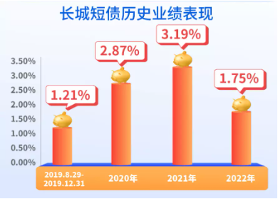 长城基金|解读二季报:震荡市里备受青睐的长城短债