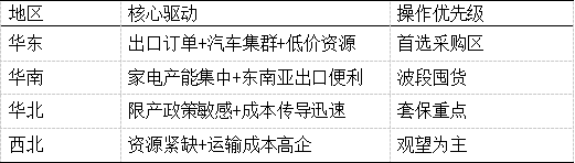 表 3注:数据来源隆众资讯