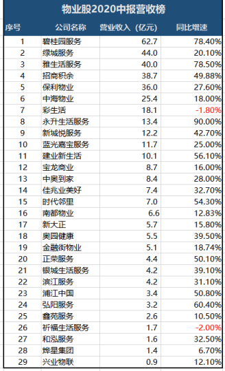 数据来源:各公司公告整理 及wind
