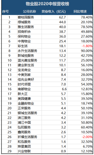 数据来源：各公司公告整理 及wind