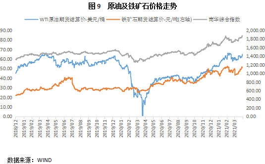 东方金诚未来gdp_东方金诚 一季度经济大幅反弹符合预期 增长结构明显改善(2)