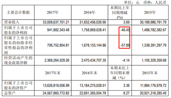 海信电器财务数据