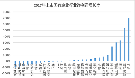 数据来源：Wind资讯，苏宁金融研究院整理