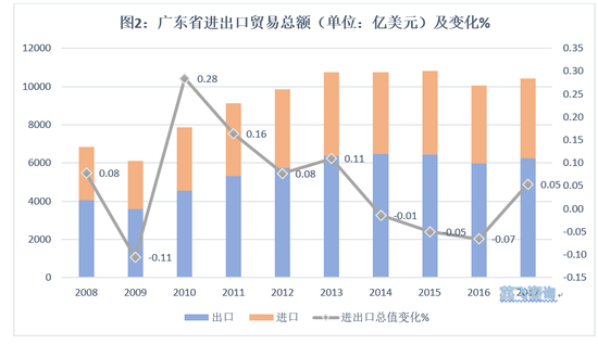大湾区域经济总量_经济大湾区(2)