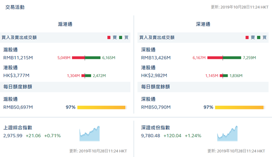 体彩nba竞猜_科技重塑金融人才结构:金融码农最抢手人工智能明显