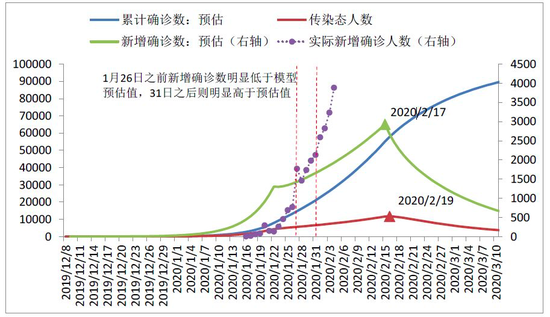 数据来源:国家卫健委 ,中泰证券