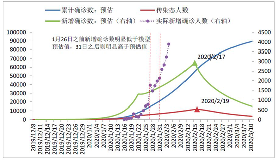 数据来源：国家卫健委 ，中泰证券