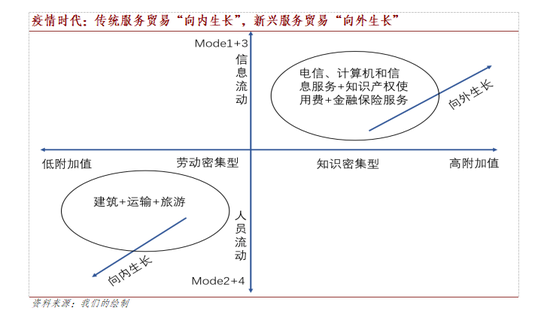 资料来源:我们的绘制