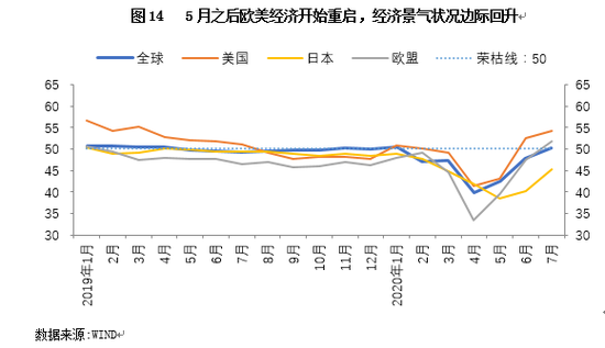 2020年宏观经济数据G_宏观经济手抄报