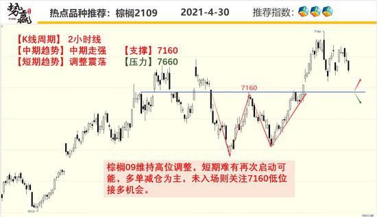 势赢交易5月6日热点品种技术分析